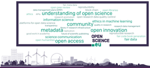 open science wordcloud
